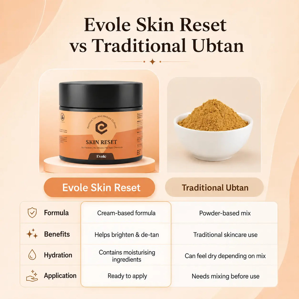 Evole Skin Reset | De-Tan & Brightening Cream with Kojic Acid & Niacinamide