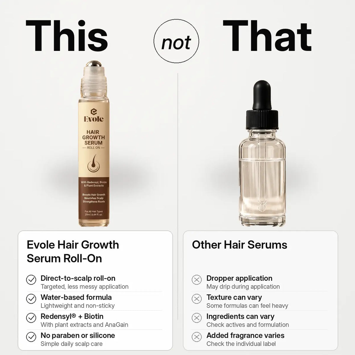 Evole Hair Growth Roll-On | Targeted Scalp Care Serum (25 ml)